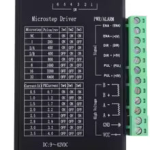 VoltPulse TB6600 Upgraded Stepper Motor Driver - 4.0A 42V 32-Segment