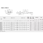 KGT MGN7H MGN9H MGN12H MGN15H Linear Guide – 100mm-1000mm RoHS Rail