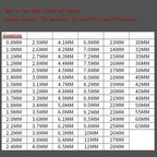 304 Stainless Steel Linear Shaft – 4mm to 20mm Round Ground Rod