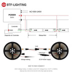 LumiNex WS2812B RGB LED Strip | Addressable Smart Pixels | DC5V IP67