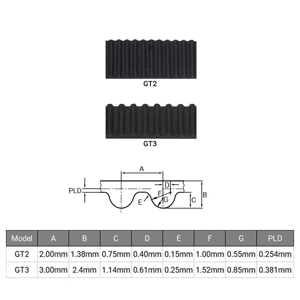 GT2 GT3 Open Timing Belt – 6mm 9mm 10mm 15mm Fiberglass Reinforced