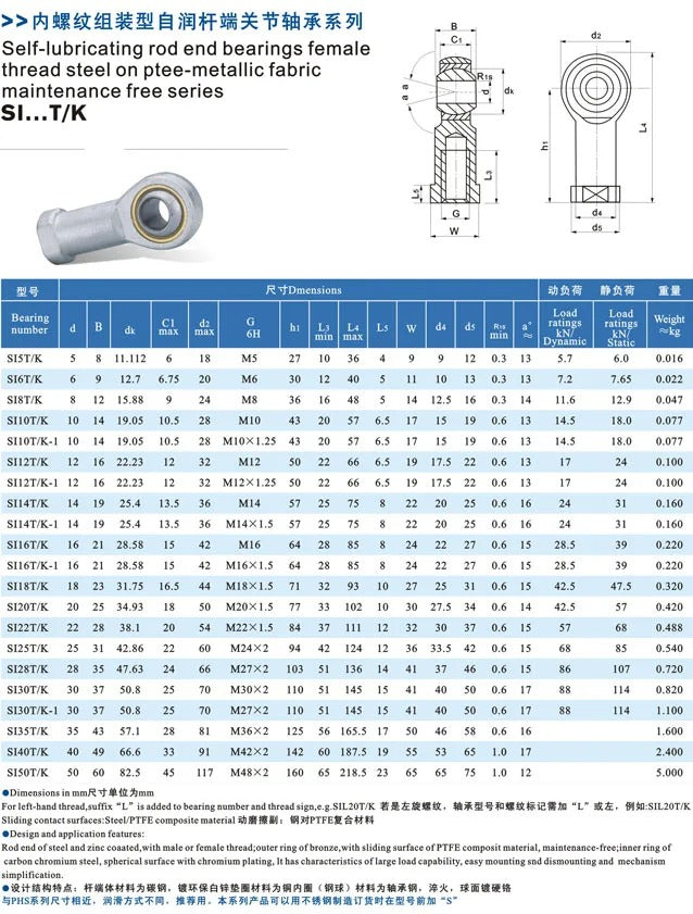 PHS8 M8 Rod End Bearing – 5mm-14mm Metric Fish Eye Female Ball Joint