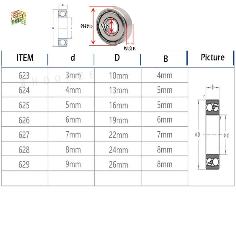 1-10pcs 623 624 625 626 627 628 629 2RS ZZ Miniature Ball Bearings