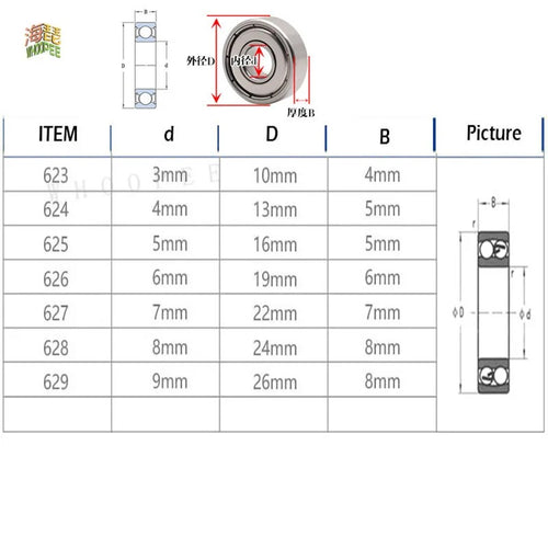 1-10pcs 623 624 625 626 627 628 629 2RS ZZ Miniature Ball Bearings