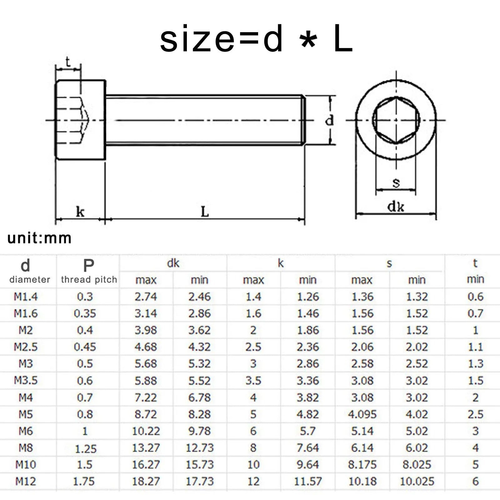 304 Stainless Steel M2-M12 Hex Socket Cap Screw – DIN912 Allen Bolt 6-200mm
