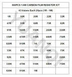 860pcs 1/4W Carbon Film Resistor Kit – 1R to 1M Ohm Assorted Set