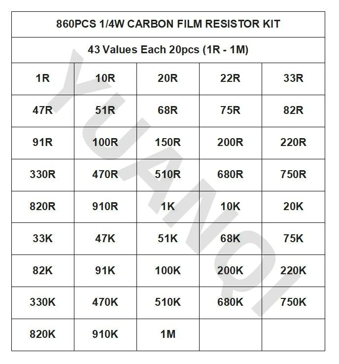 860pcs 1/4W Carbon Film Resistor Kit – 1R to 1M Ohm Assorted Set