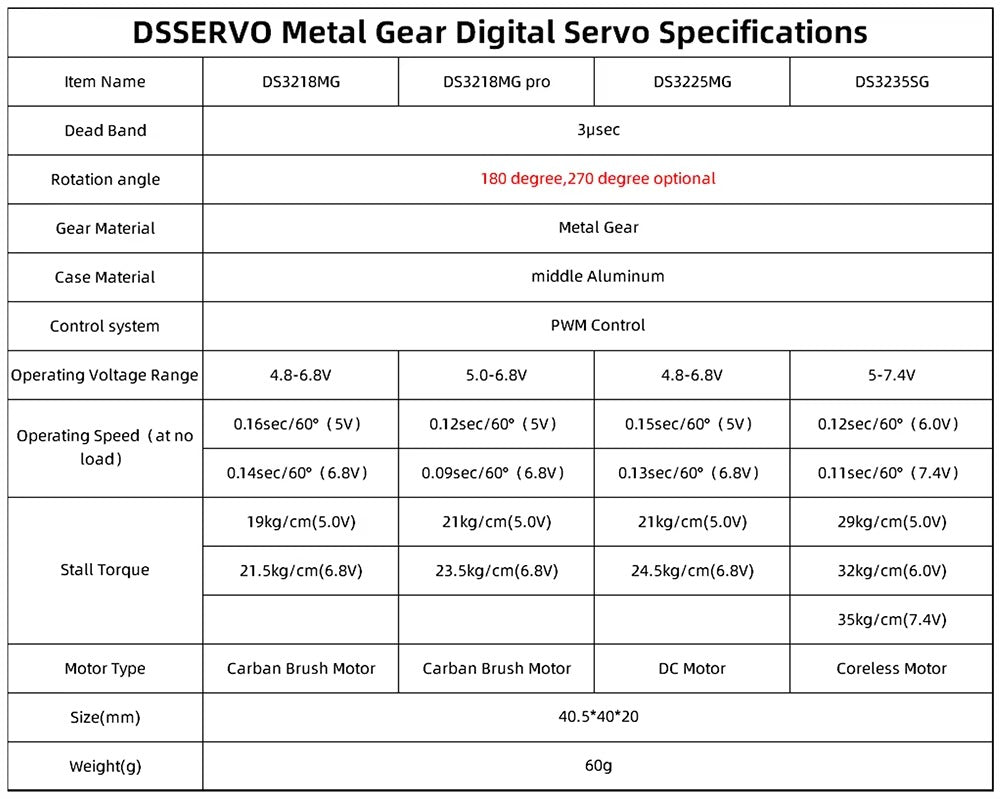DSSERVO Waterproof Digital Servo 20KG 25KG 35KG Metal Gear for RC Cars