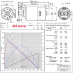 VoltPulse 795/895 DC Motor High Torque 12V/24V 12000RPM Ball Bearing